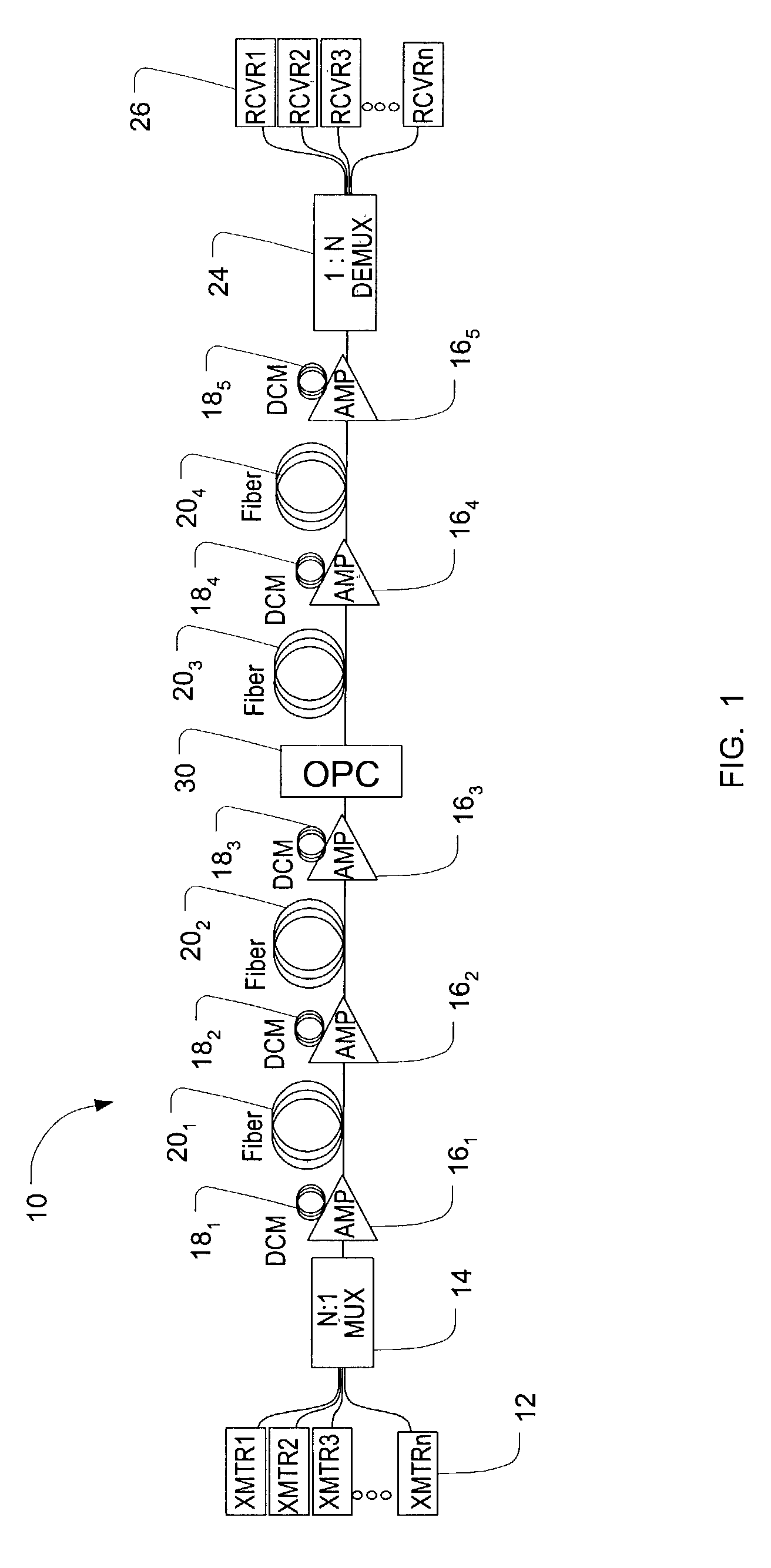 Method and system for using optical phase conjugation in an optical communications network including an add/drop multiplexer