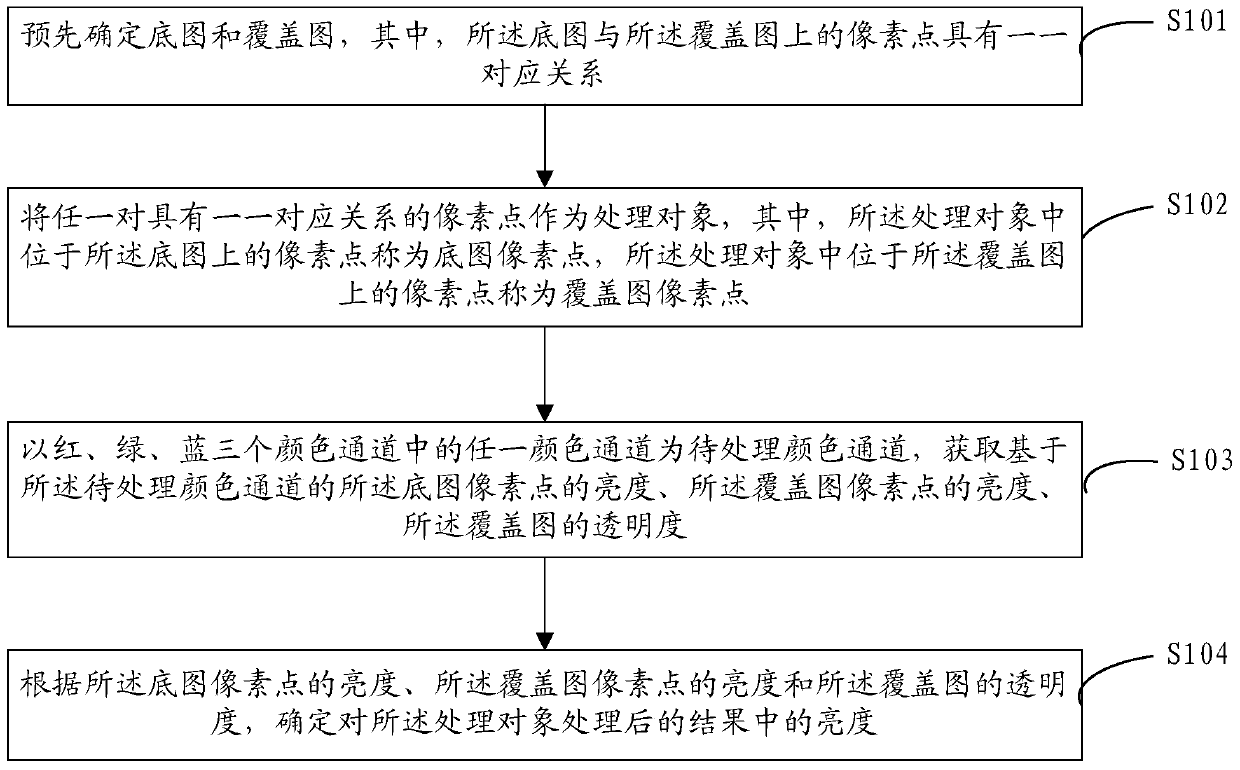 Image processing method and device