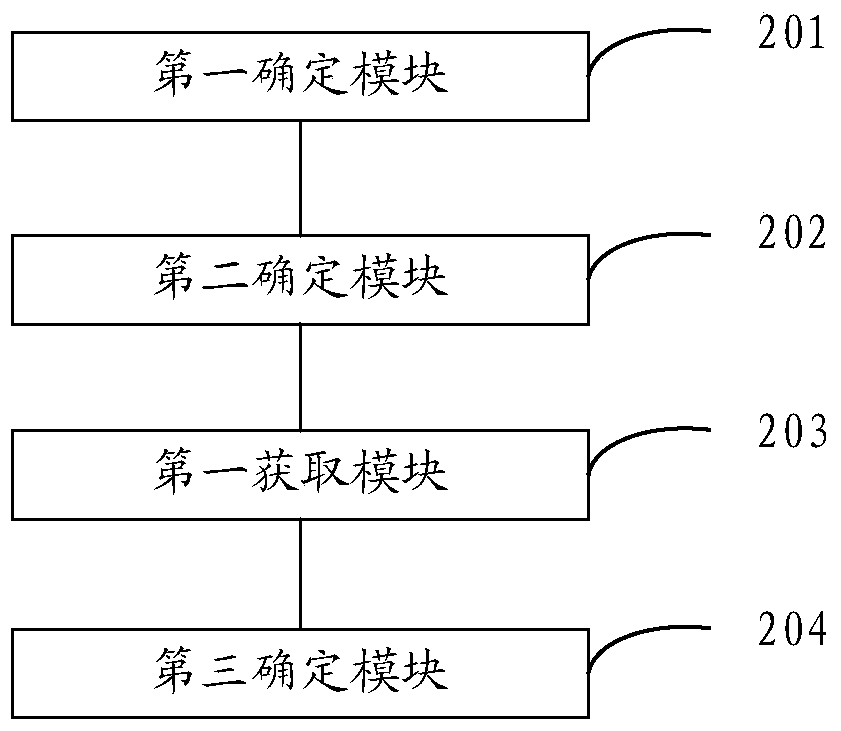 Image processing method and device