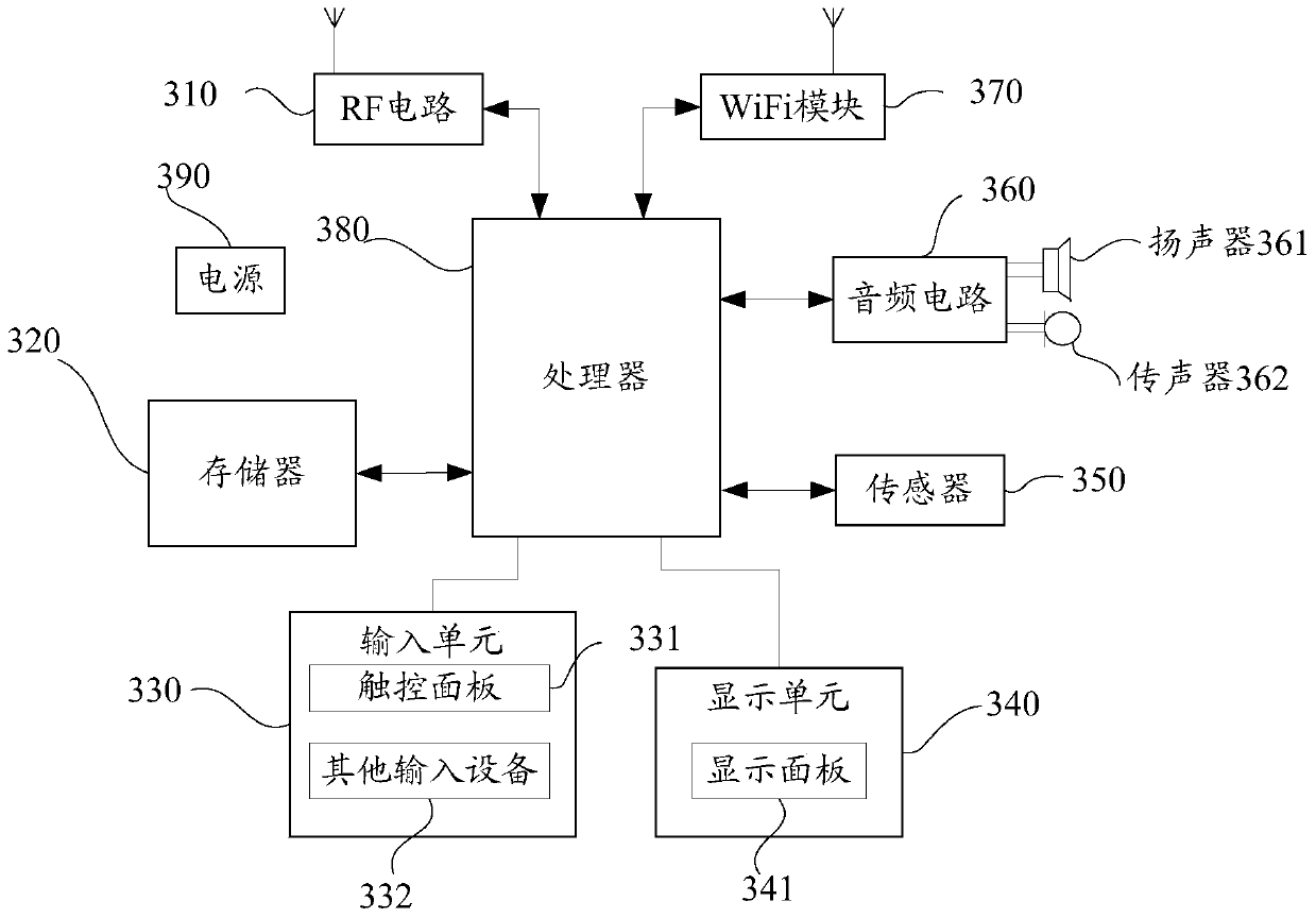 Image processing method and device