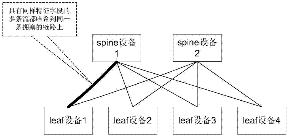 Traffic load balancing method based on leaf-spine topology structure, devices and system