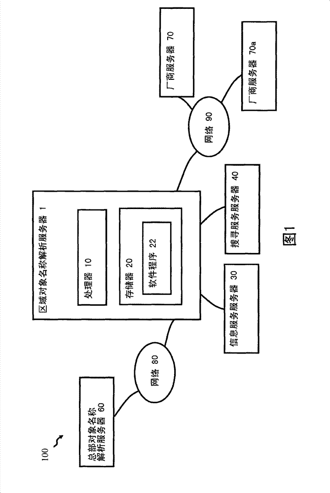 Local object name analyzing method and server and readable recording medium thereof