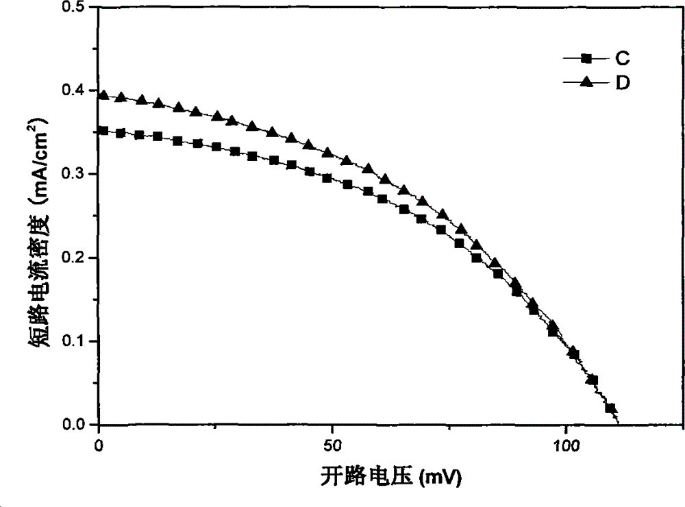 Indium-doping tellurous acid lead quantum dot sensitized solar cell and preparation method thereof