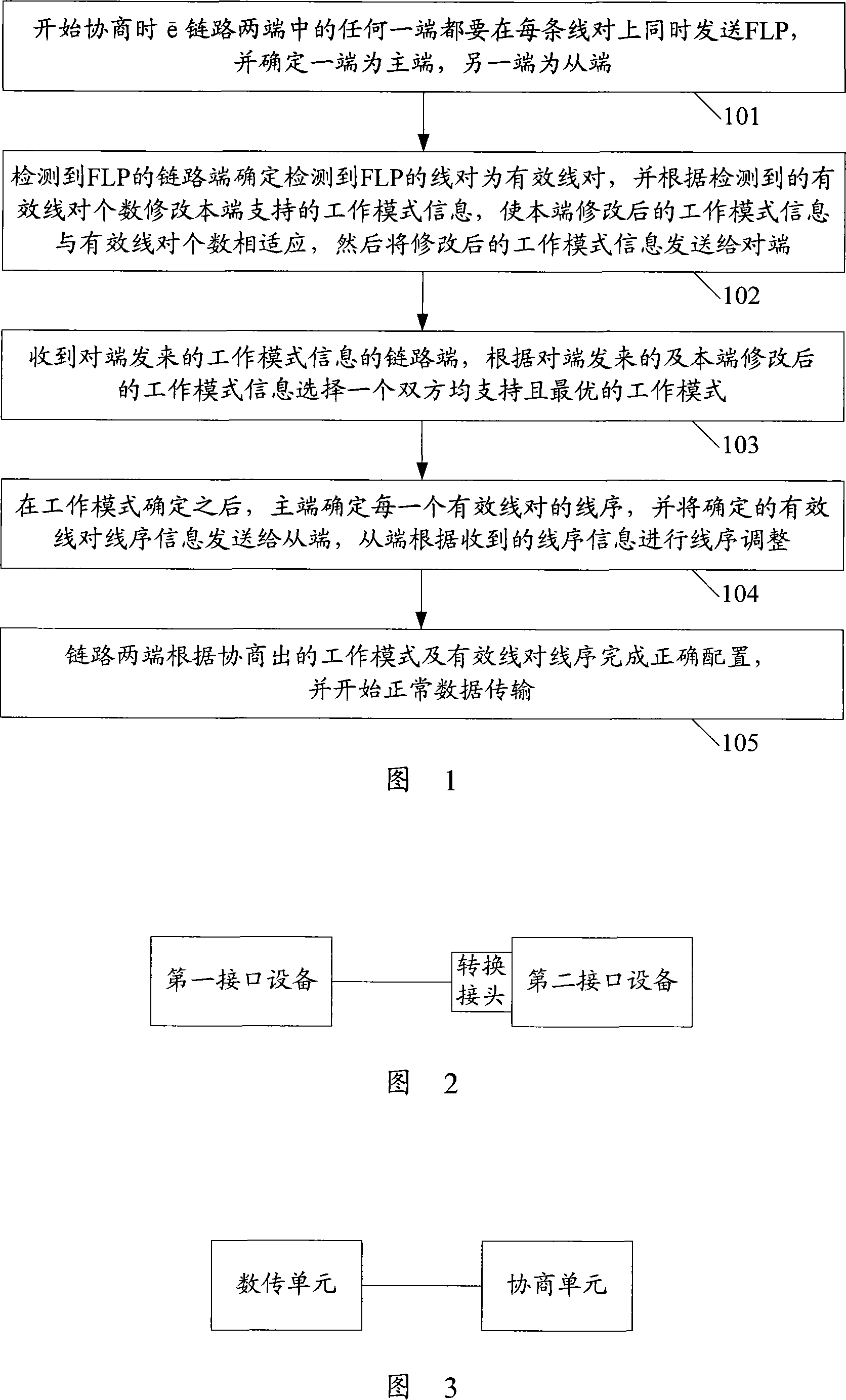 Realization method, system and interface device for Ethernet electric interface compatibility