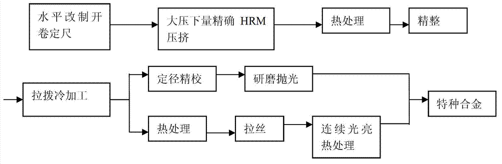 Method for producing long-distance transmission optical cable made of manganese and cupronickel special alloy