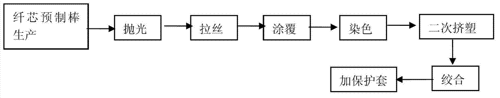 Method for producing long-distance transmission optical cable made of manganese and cupronickel special alloy