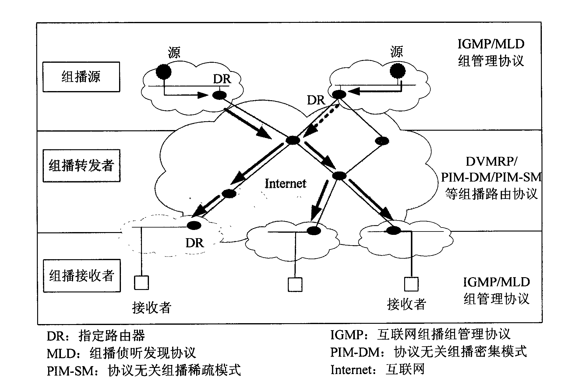 Realizing system of multicast routing based on mark and method thereof