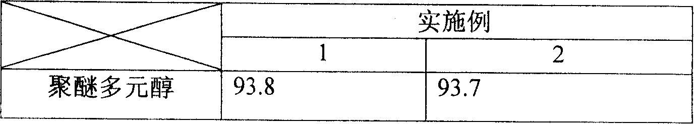 Hard polyurethane foam plastic and producing method thereof