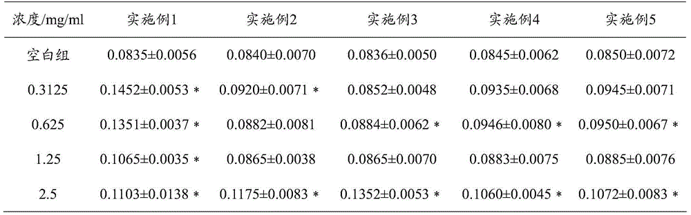 Ufa hair care powder and preparation method thereof