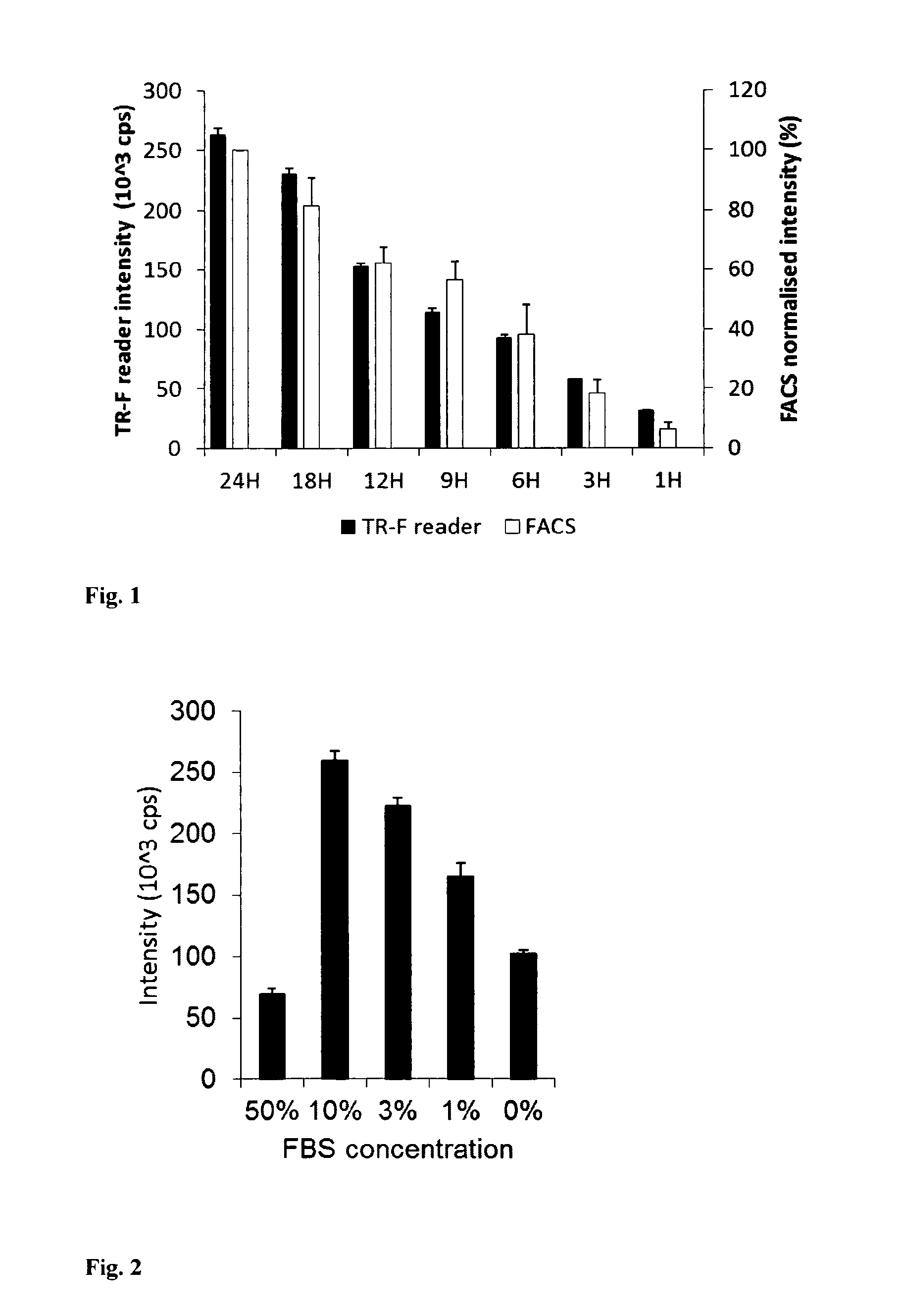 Method and probe for monitoring oxygen status in live mammalian cells