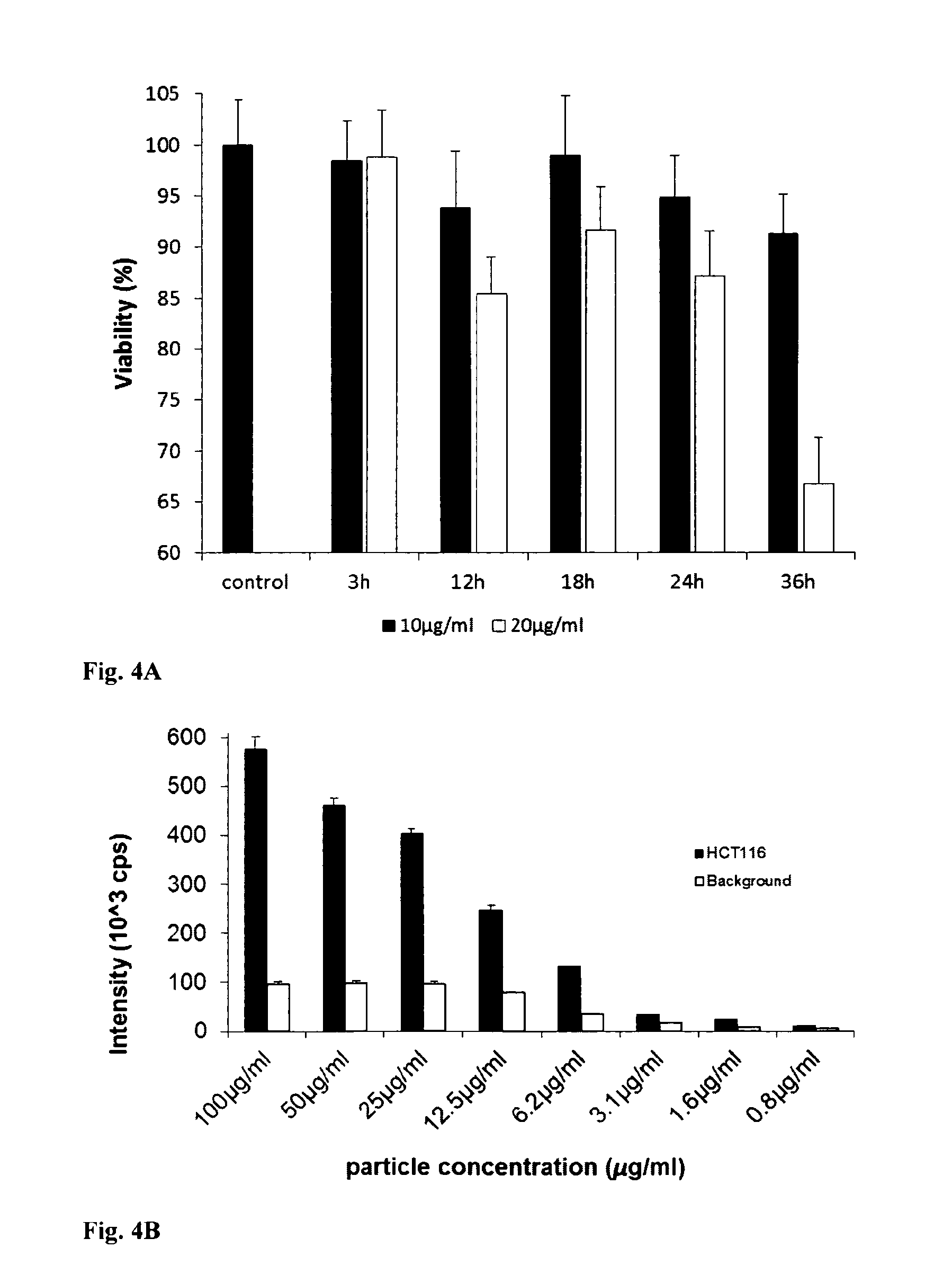 Method and probe for monitoring oxygen status in live mammalian cells