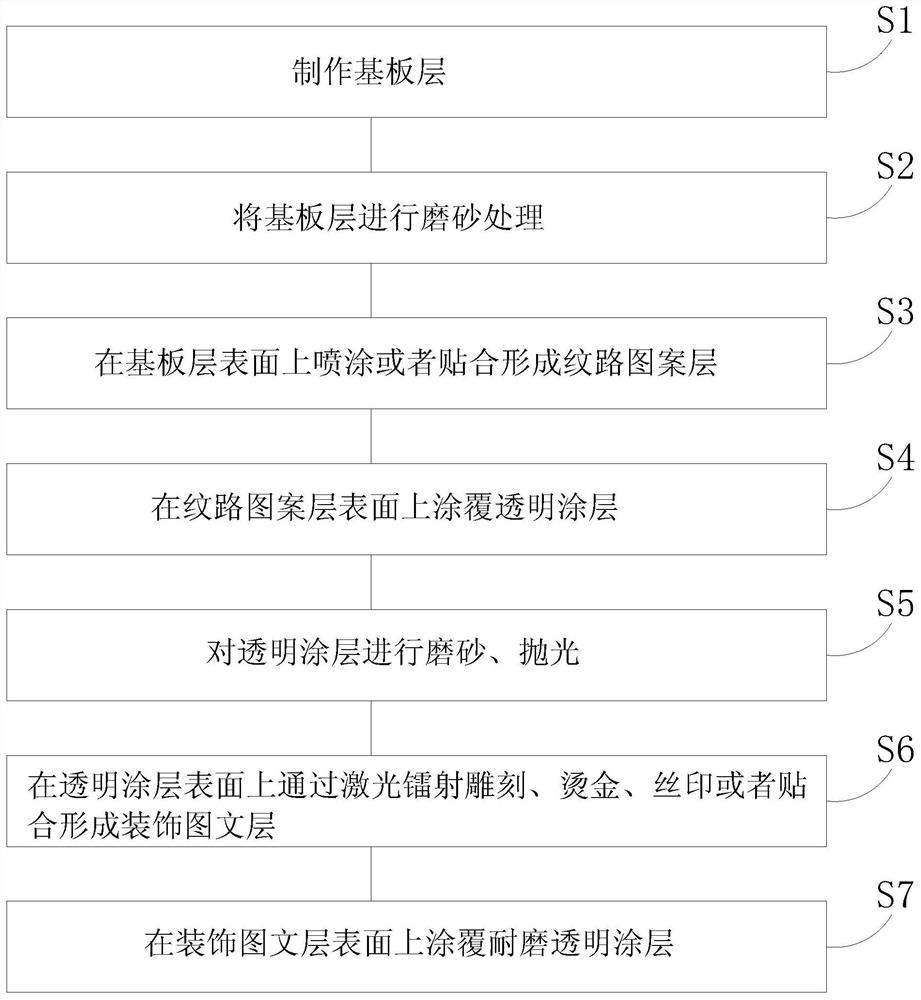 Composite material for packing box to present filled suspension images and texts and manufacturing method thereof