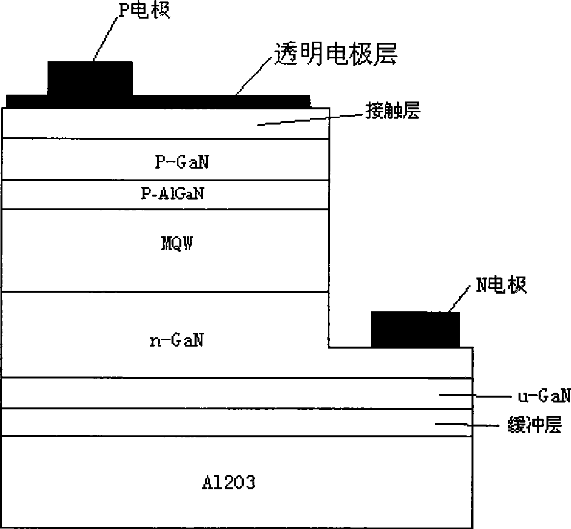 Preparing process of gallium nitride based LED large power chip