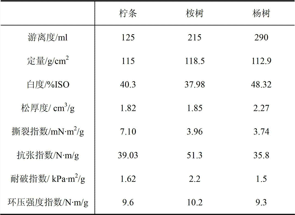 Biological flora and biological bacterium liquid pulping method