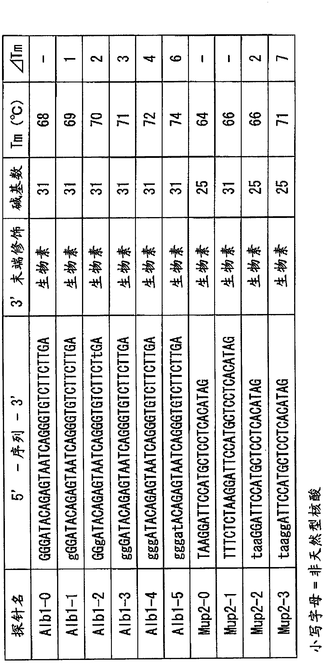 Method for production of cDNA library having reduced content of cDNA clone derived from highly expressed gene