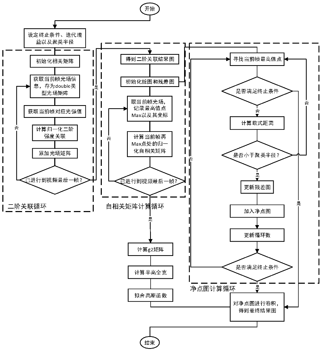 Image enhancement processing method applied to correlated imaging