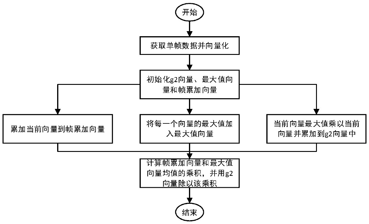 Image enhancement processing method applied to correlated imaging