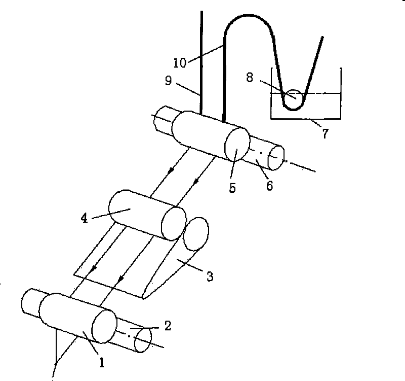 A kind of short bast fiber spinning wet spinning blending method