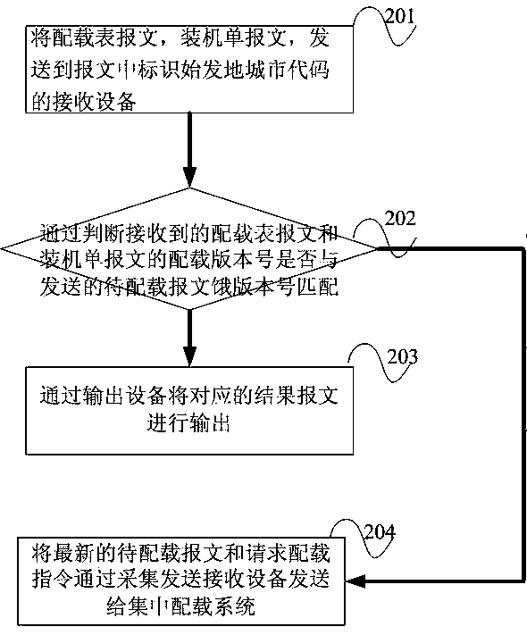 Remote centralized stowage method and system for distributed cargo aviation