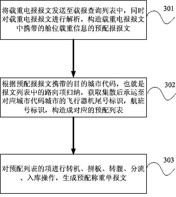 Remote centralized stowage method and system for distributed cargo aviation