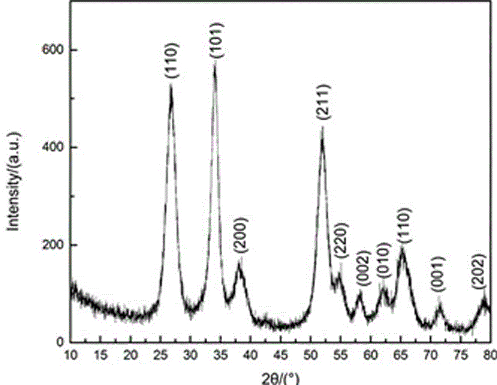 High-sensitivity alcohol-sensitive gas sensor, preparation method thereof, and preparation method of mesoporous SnO2 material