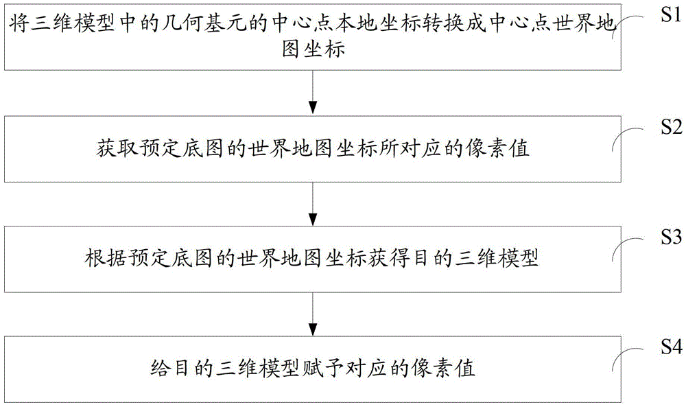 Method and device for dynamic rendering of 3D model map