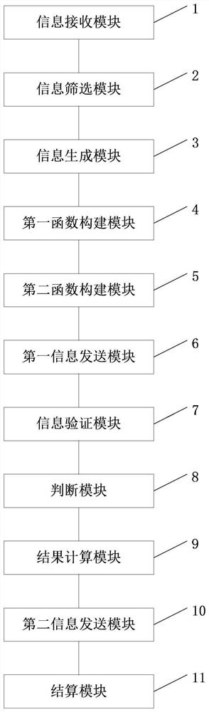 A demand response transaction method and system