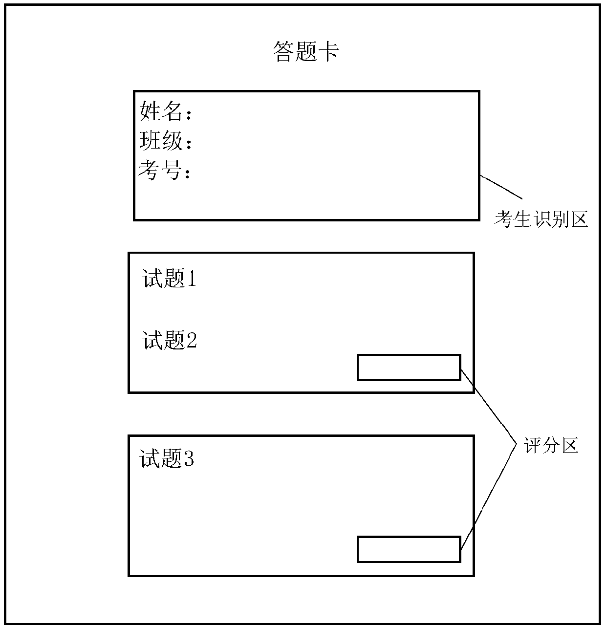 Paper-marking information processing method and device, readable storage medium and electronic equipment