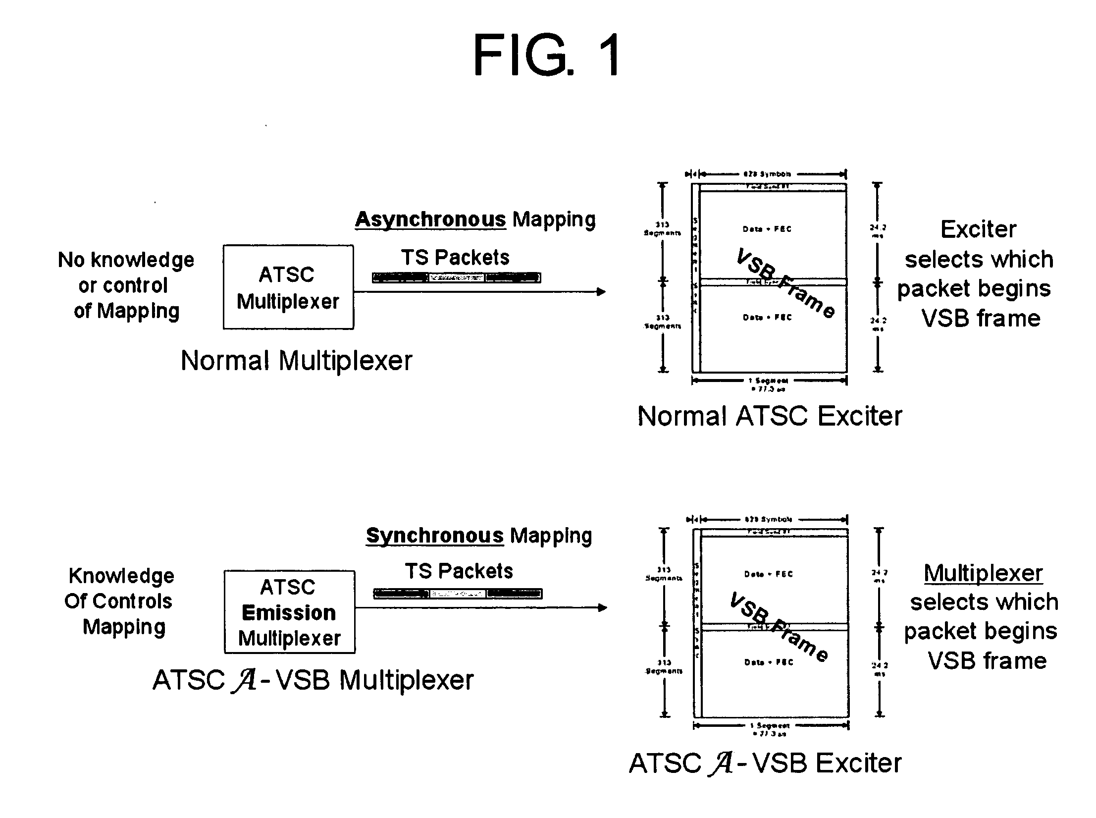 Advanced-VSB system (A-VSB)
