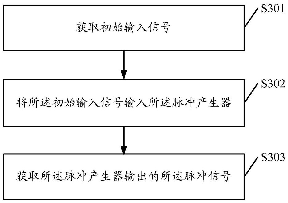 A kind of pulse generator, pulse generating method and electronic equipment