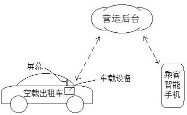 Taxi operation passenger carrying method