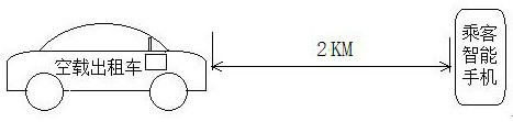 Taxi operation passenger carrying method