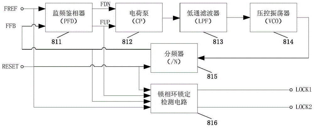 PLL (phase-locked loop) locking state detection circuit