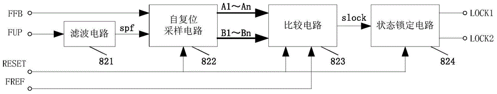 PLL (phase-locked loop) locking state detection circuit