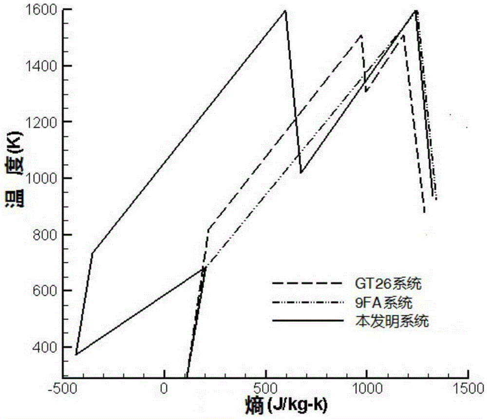 A high-pressure reheating gas-steam combined cycle power generation system and power generation method