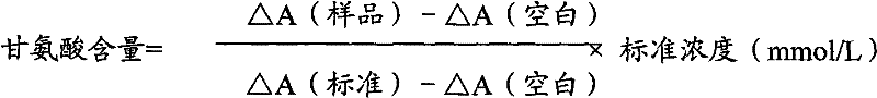 Glycine Determination Method and Glycine Determination Kit