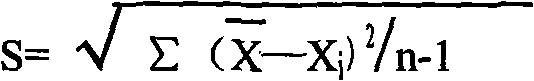 Glycine Determination Method and Glycine Determination Kit