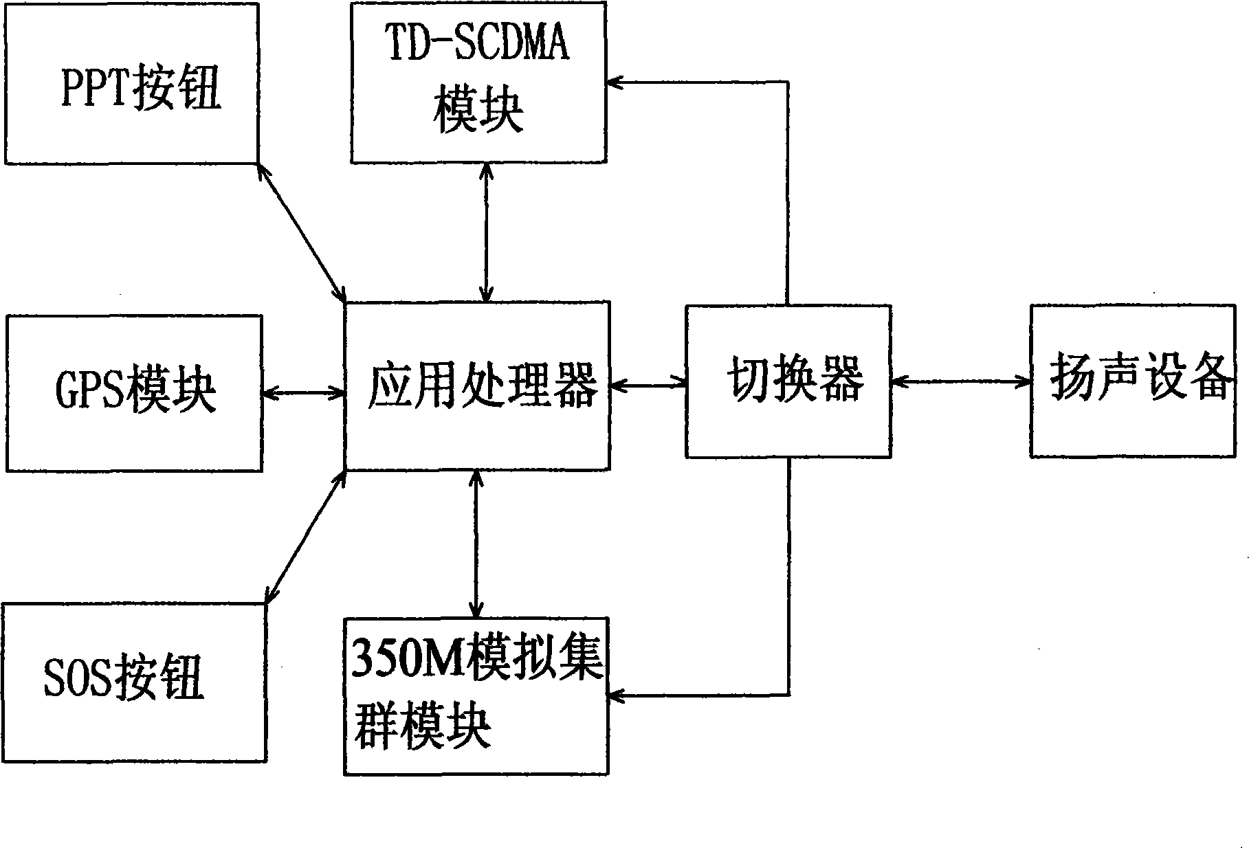 Multifunctional system for simultaneously supporting POC (push-to-talk over cellular) talkback and 350M analog trunked talkback on TD-SCDMA (time division-synchronous code division multiple access)