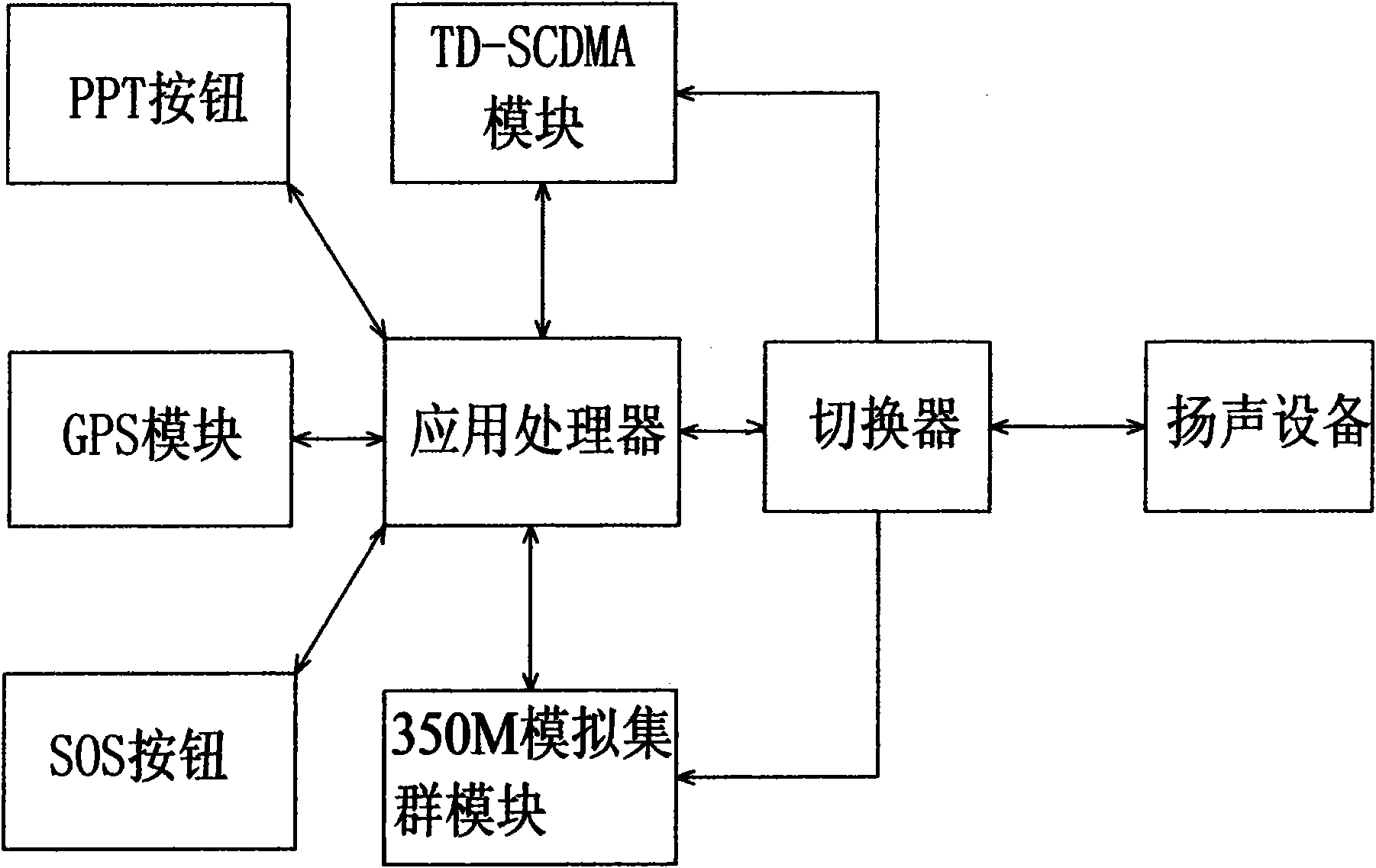 Multifunctional system for simultaneously supporting POC (push-to-talk over cellular) talkback and 350M analog trunked talkback on TD-SCDMA (time division-synchronous code division multiple access)