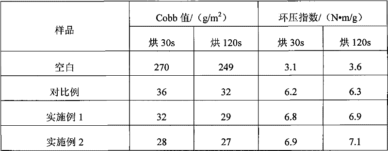 Surface sizing agent for corrugated paper as well as preparation method and application thereof