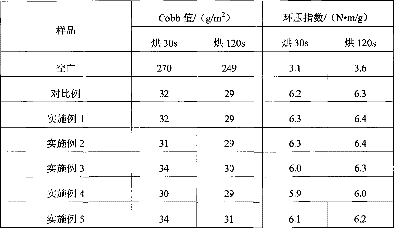 Surface sizing agent for corrugated paper as well as preparation method and application thereof