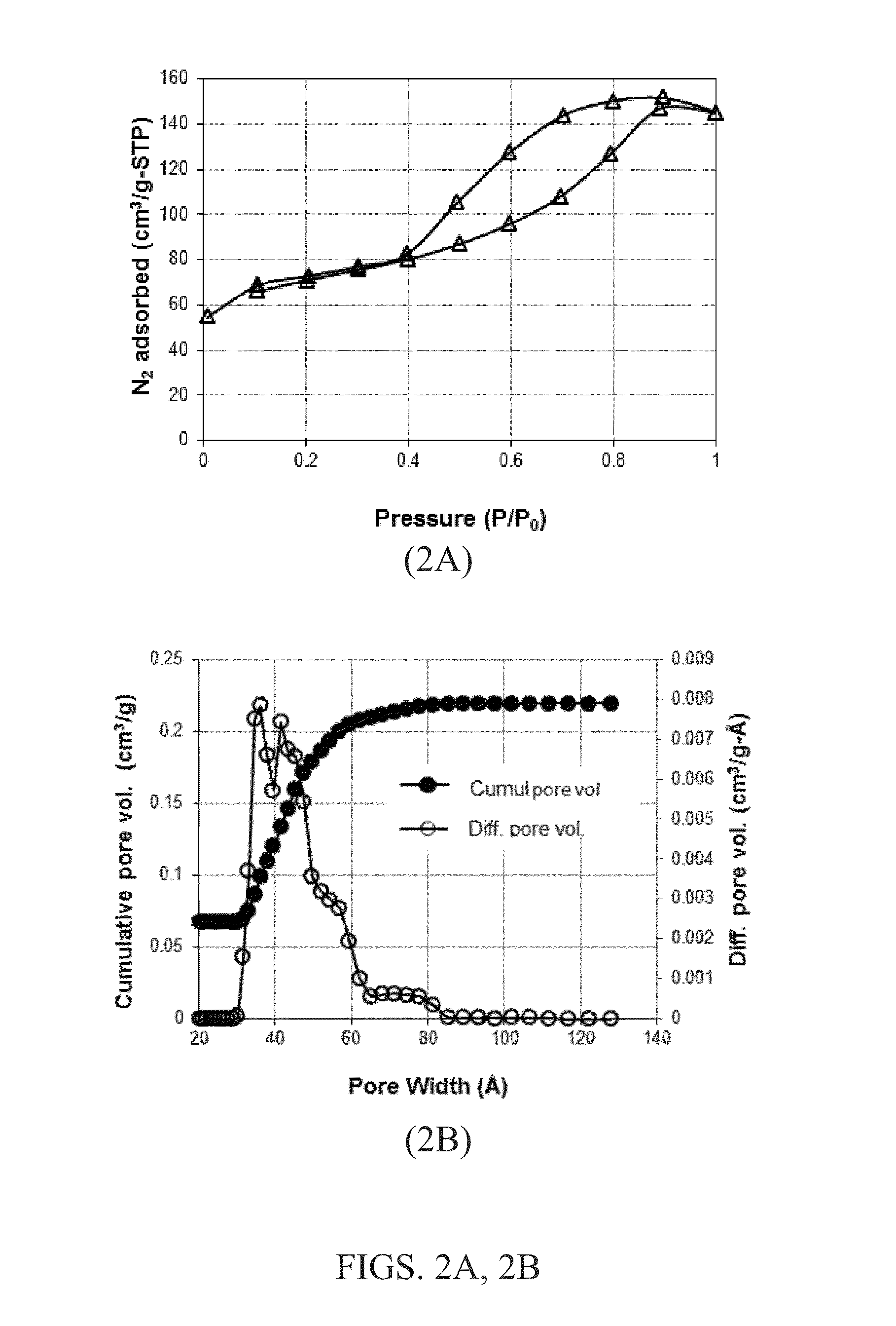 Lignin-derived porous carbon composition, methods of preparation, and use thereof