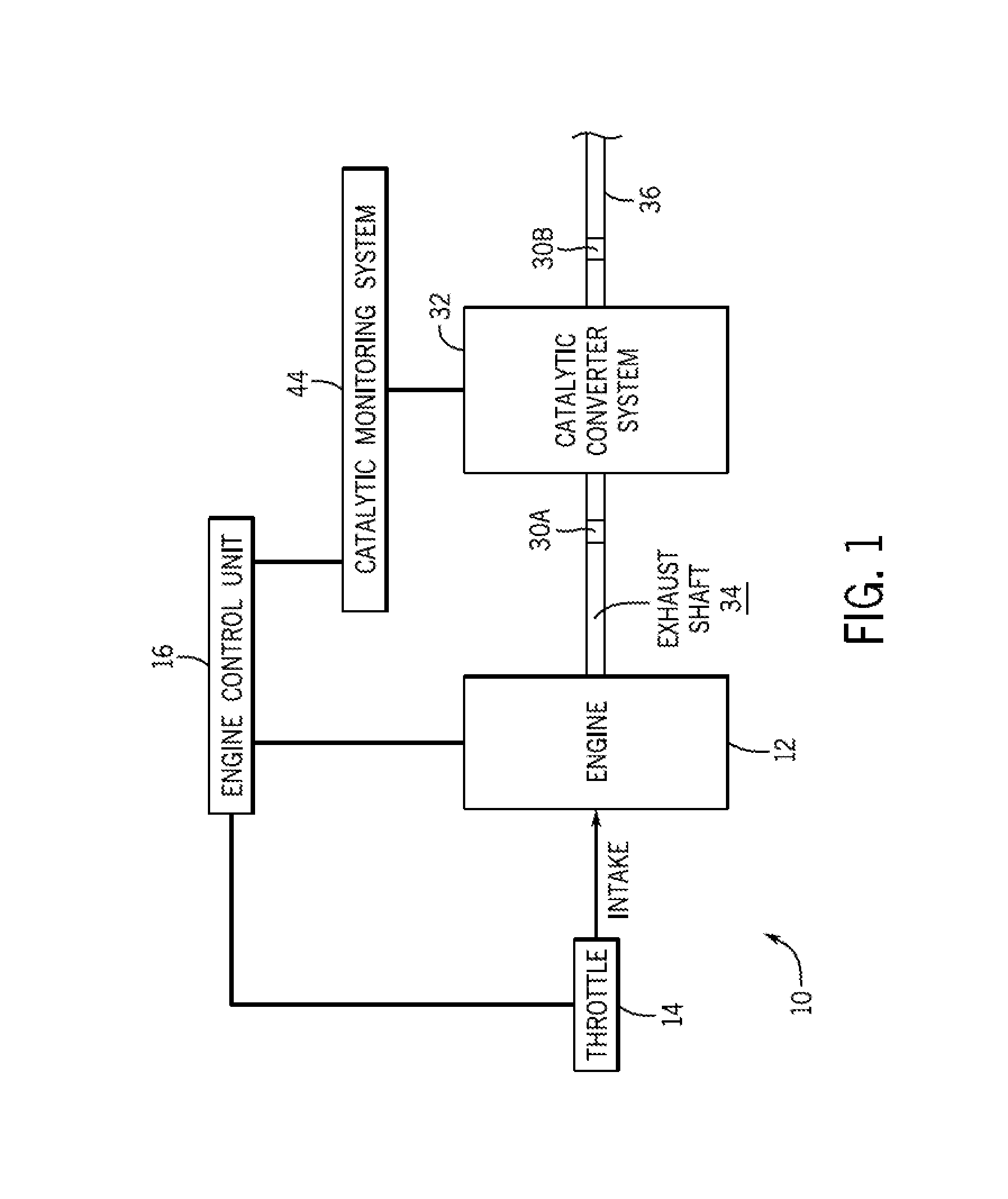 Systems and Methods for Controlling Air-to-Fuel Ratio Based on Catalytic Converter Performance