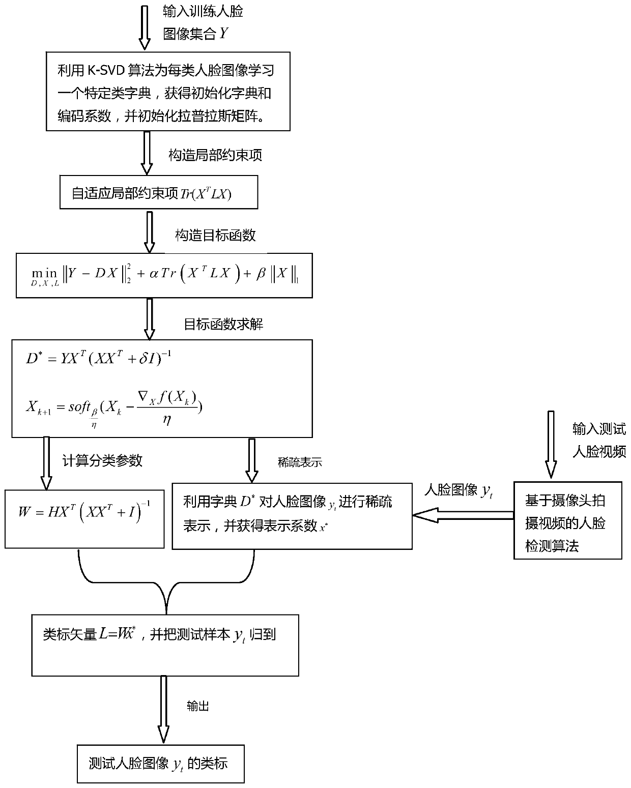 Face recognition method and system based on discriminative dictionary learning based on adaptive local constraints