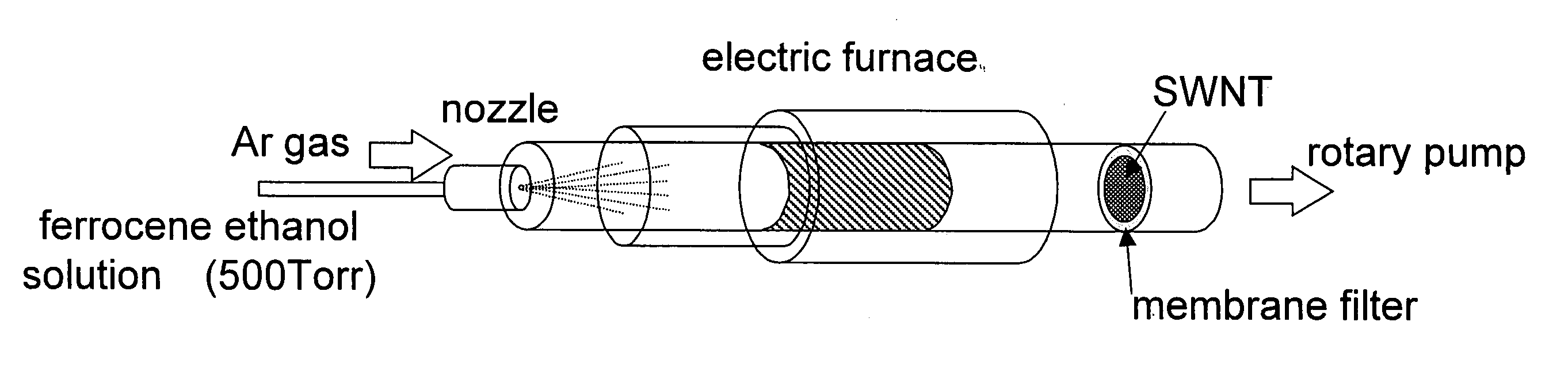 Process and apparatus for producing single-walled carbon nanotube