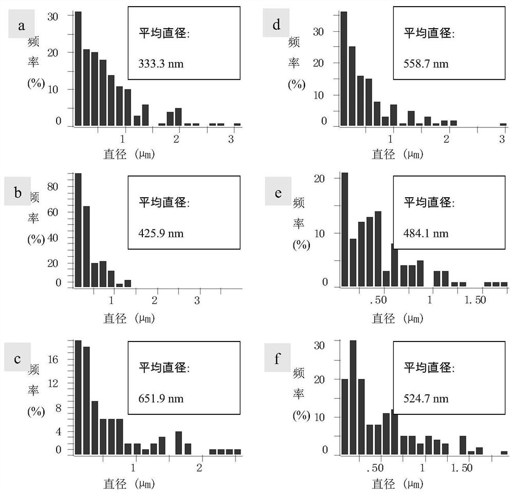 A kind of preparation method of antibacterial active packaging film loaded with cinnamaldehyde essential oil