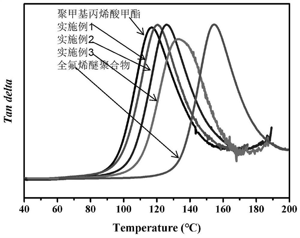 Low-refractive-index transparent material as well as preparation method and application thereof