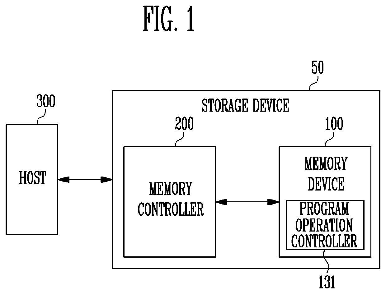 Memory device and method of operating the same