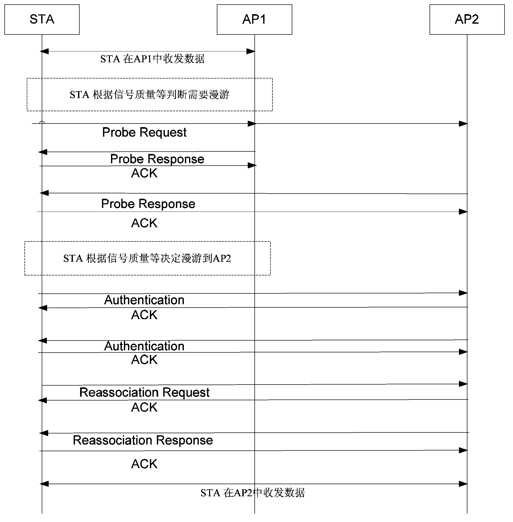 Method and system for realizing wireless terminal roaming switch in wireless local area network