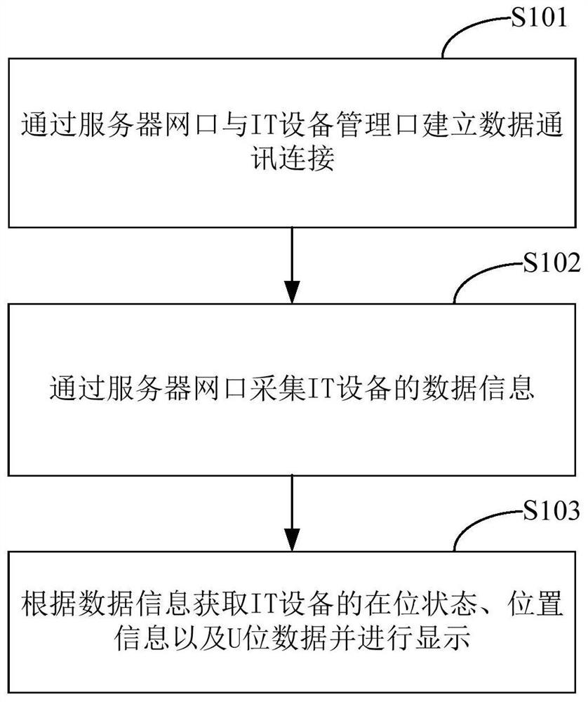 Asset management system and method and storage medium